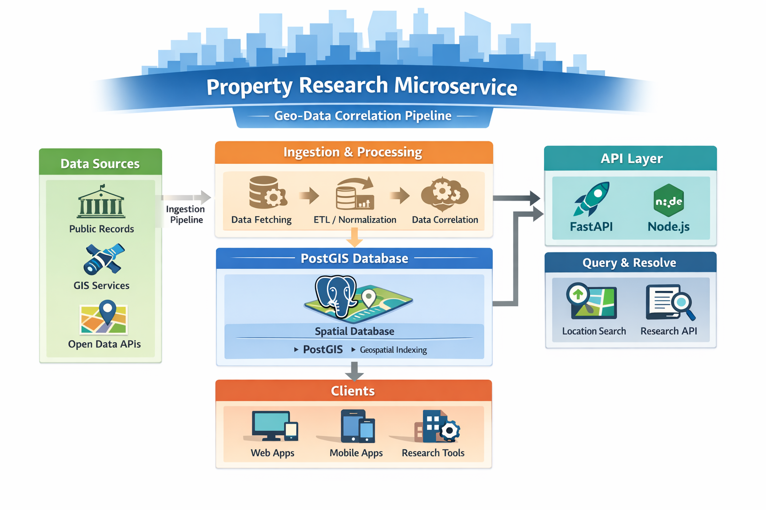 Architecture Diagram